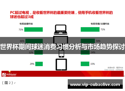 世界杯期间球迷消费习惯分析与市场趋势探讨