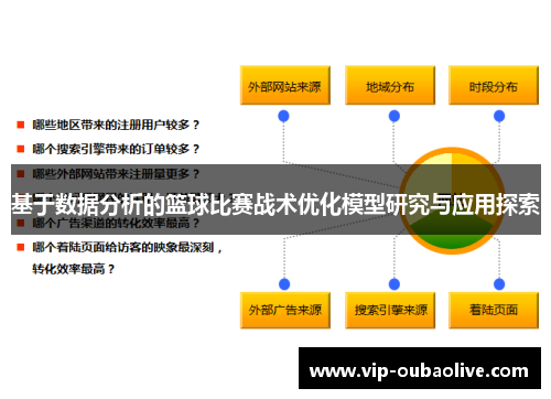 基于数据分析的篮球比赛战术优化模型研究与应用探索