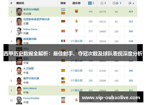 西甲历史数据全解析：最佳射手、夺冠次数及球队表现深度分析