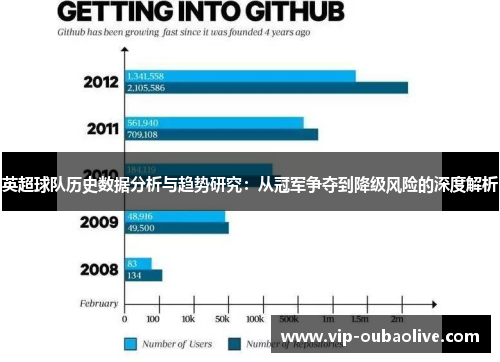 英超球队历史数据分析与趋势研究：从冠军争夺到降级风险的深度解析