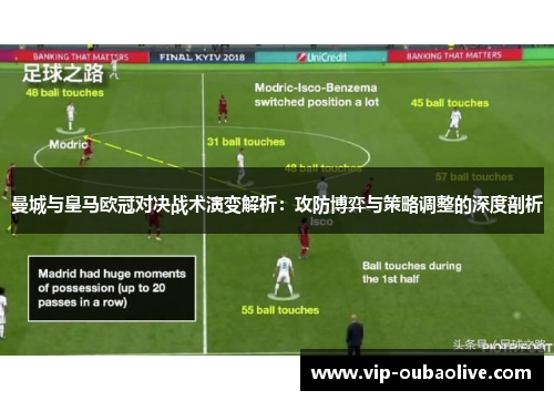 曼城与皇马欧冠对决战术演变解析：攻防博弈与策略调整的深度剖析