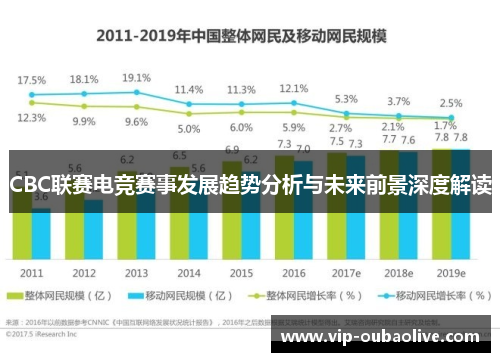 CBC联赛电竞赛事发展趋势分析与未来前景深度解读