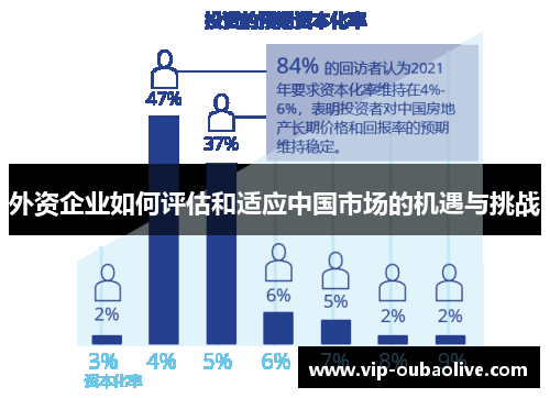 外资企业如何评估和适应中国市场的机遇与挑战