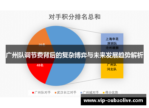 广州队调节费背后的复杂博弈与未来发展趋势解析