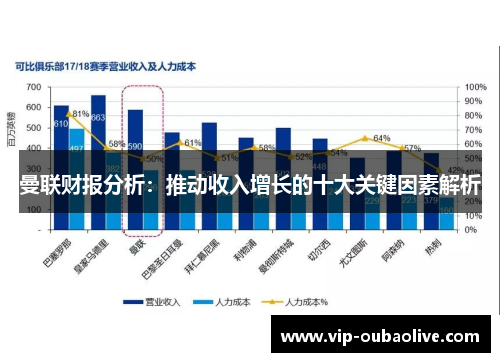 曼联财报分析：推动收入增长的十大关键因素解析