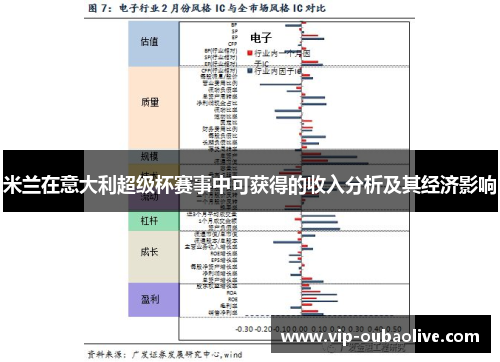 米兰在意大利超级杯赛事中可获得的收入分析及其经济影响