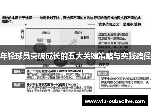 年轻球员突破成长的五大关键策略与实践路径