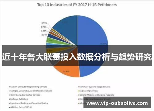 近十年各大联赛投入数据分析与趋势研究