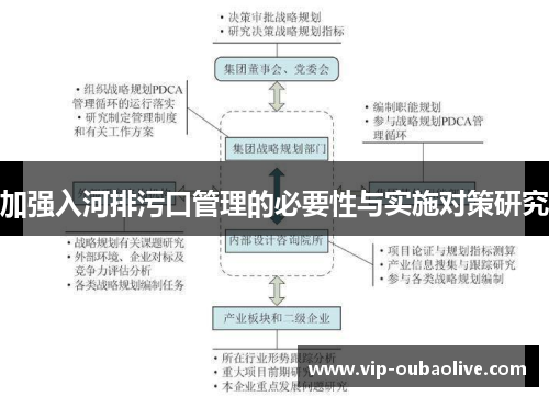 加强入河排污口管理的必要性与实施对策研究