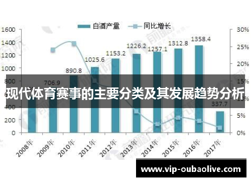 现代体育赛事的主要分类及其发展趋势分析