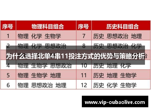 为什么选择北单4串11投注方式的优势与策略分析