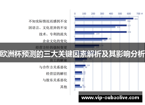 欧洲杯预测的三大关键因素解析及其影响分析