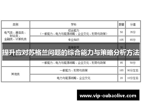 提升应对苏格兰问题的综合能力与策略分析方法